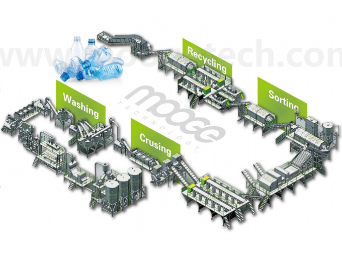 Fixed Blade 4 Waste Plastic Bottle Crusher For Recycling Online Support 0