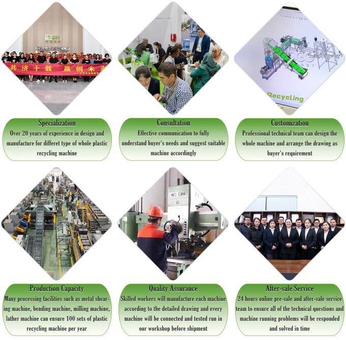 Clean Plastic Flakes Production SUS 304 Bottle Recycling Washing MEB-Series Waste Hot Water Plastic Recycling Line 1